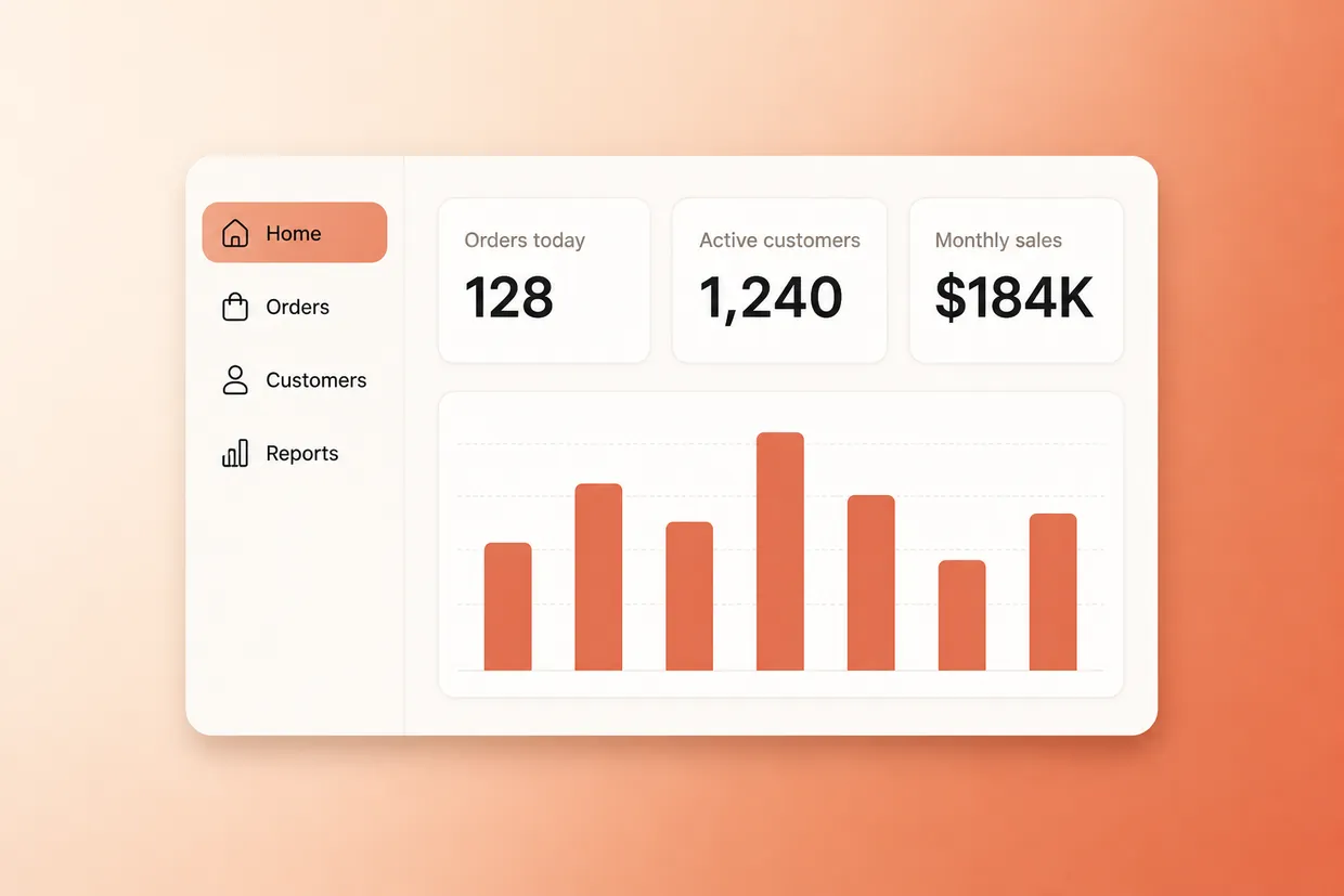 Custom business platform dashboard: sidebar menu, orders today, active customers, monthly sales and a bar chart